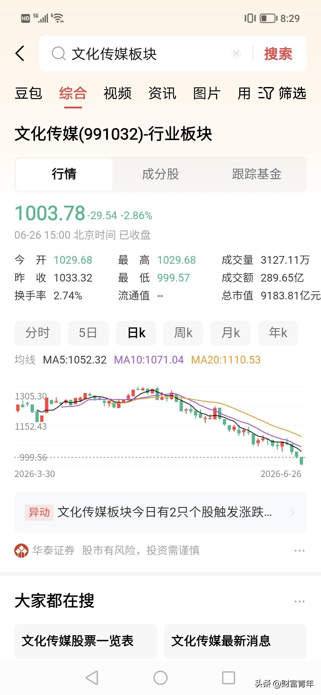 中国的文化事业！！
这市值，不知道是谁整天砸盘。！！中国文化概览