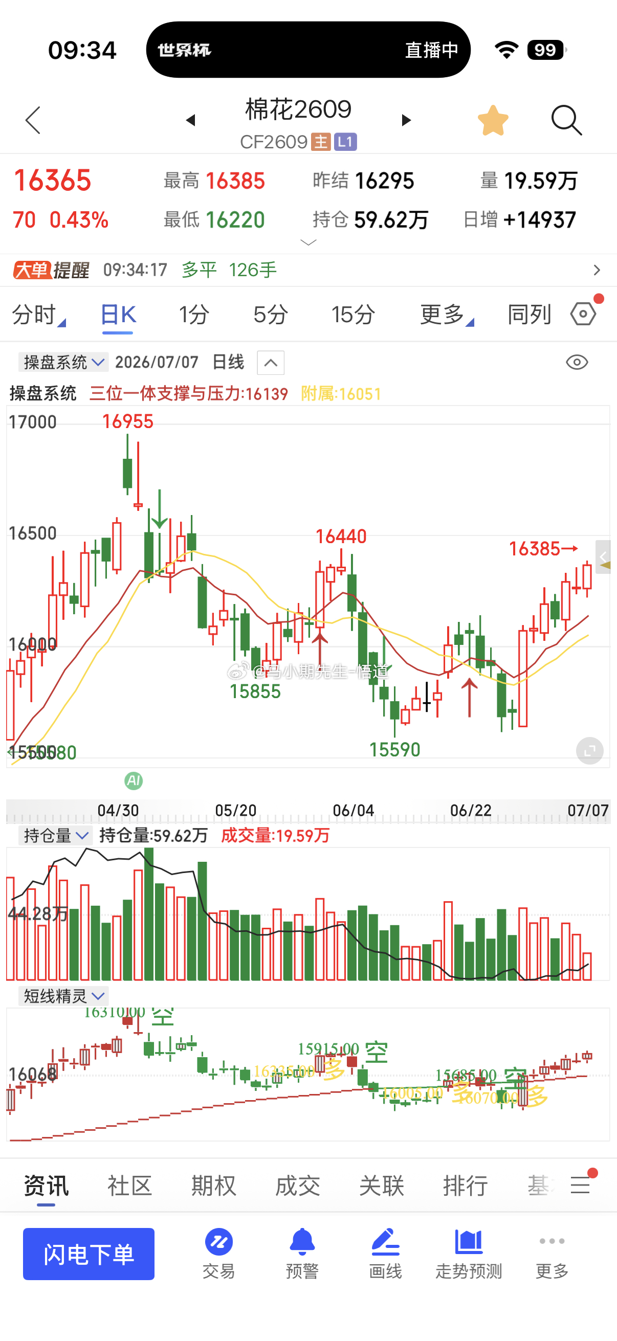 期货朋友们：三大品种表现：棉花，橡胶，棕榈！多头品种这类三大要持续关注！棉花橡胶