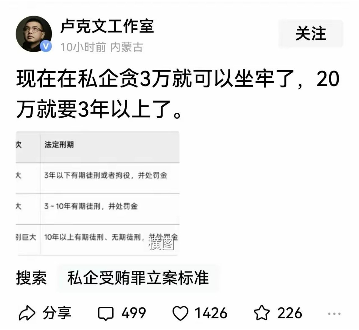 虽然卢克文有点危言耸听，也许刑法就是这么写的，但真的严格执行，私企三万，国企三十