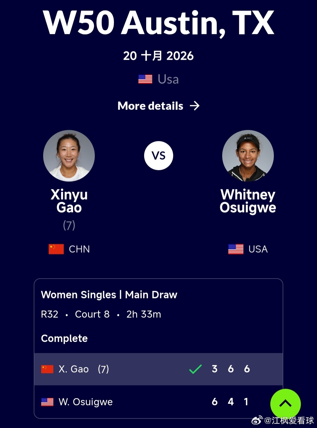 W50奥斯汀站🇺🇸女单首轮高馨妤🇨🇳3-6/6-4/6-1逆转战胜奥西格