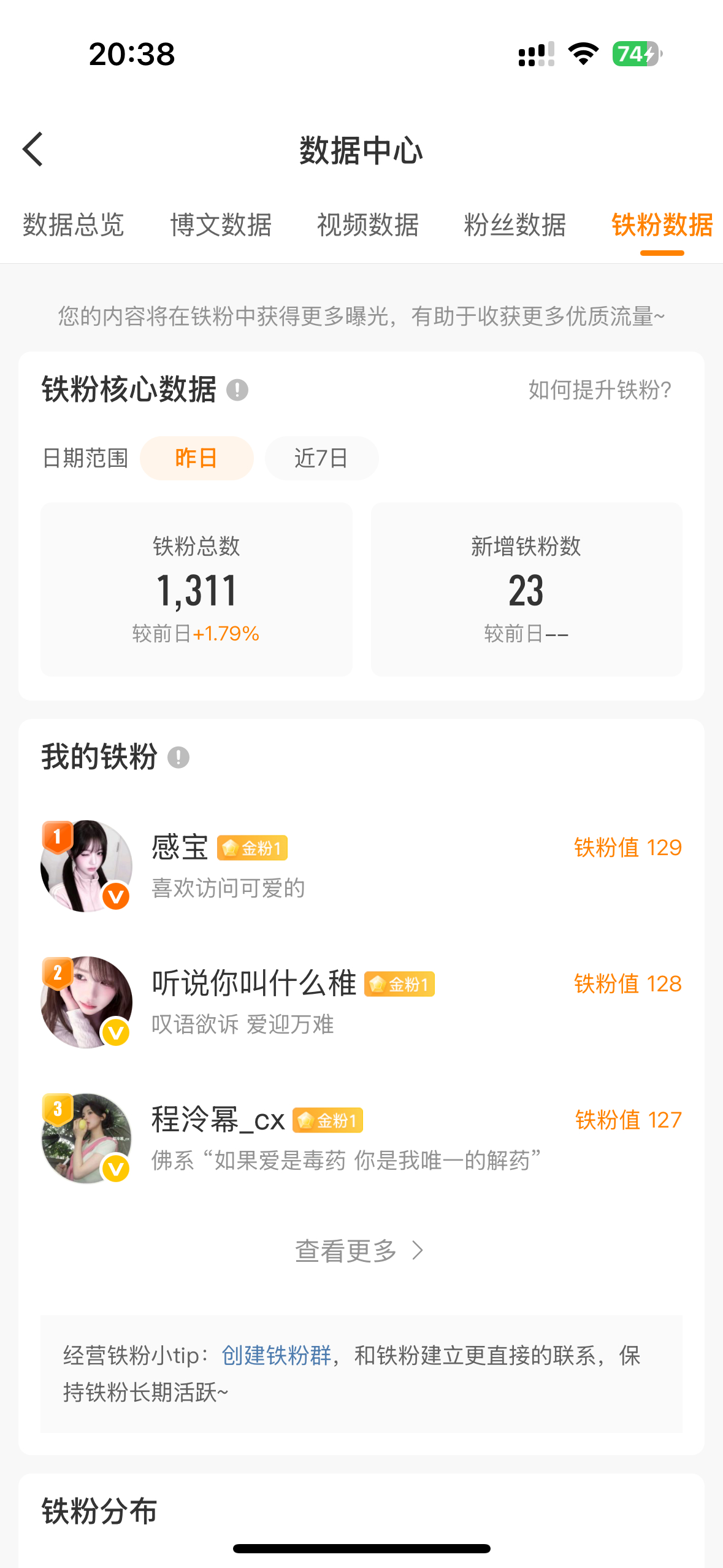 晚上好 