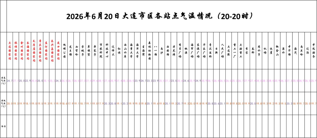 实况：
晚间21：30市区天气多云，局部有雾，气温20.2度，相对湿度91%，吹