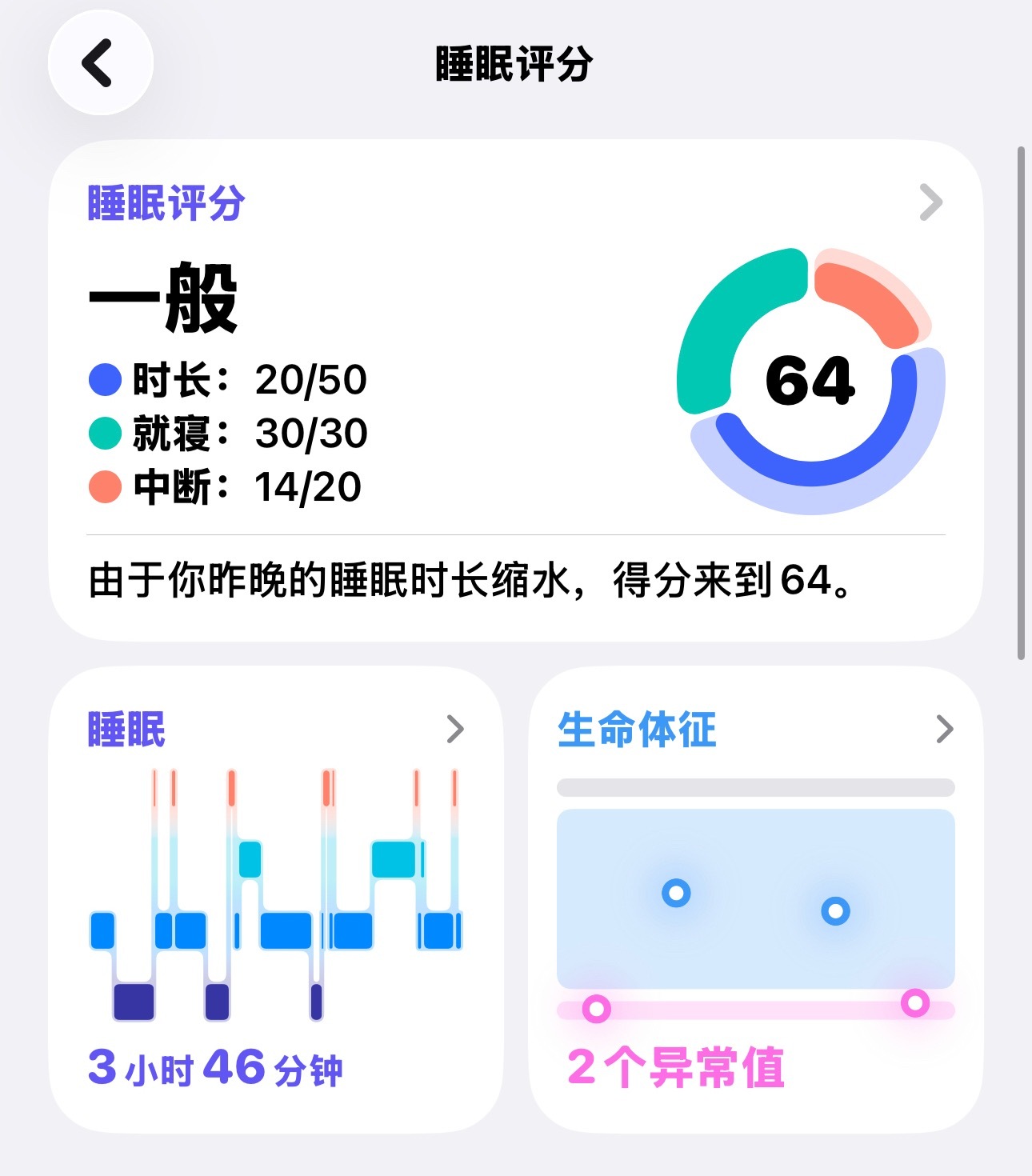 有时候真的觉得自己很可怜手机都给我弹警报说我心率太低了 