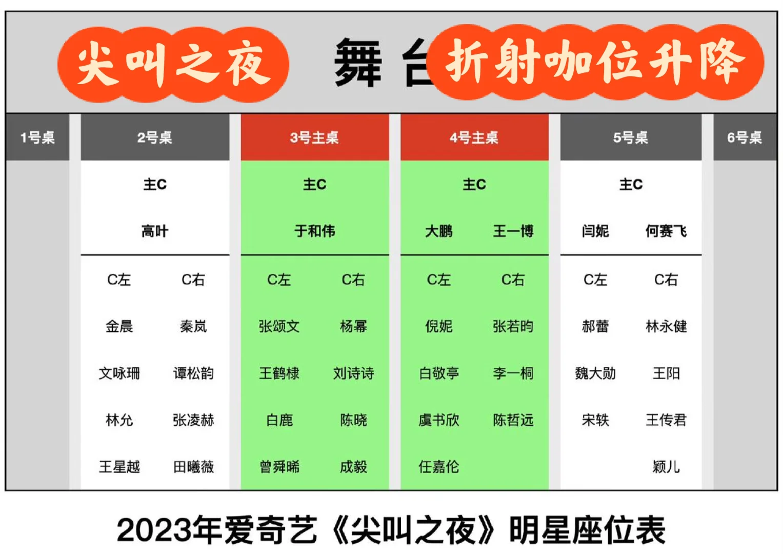 尖叫之夜折射内娱咖位升降 杨幂成毅很出彩