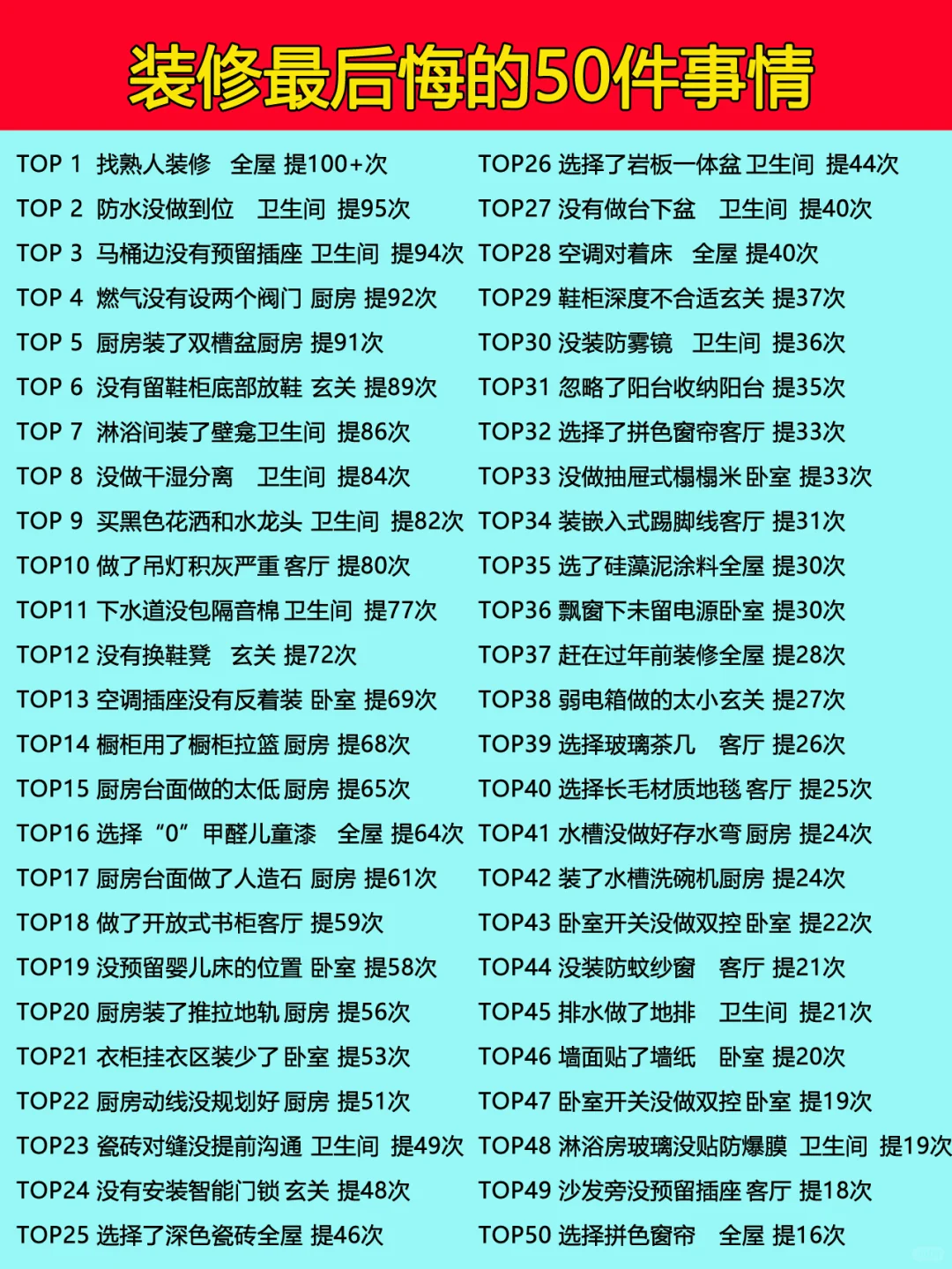 装修最后悔的50件事！你踩坑了吗？