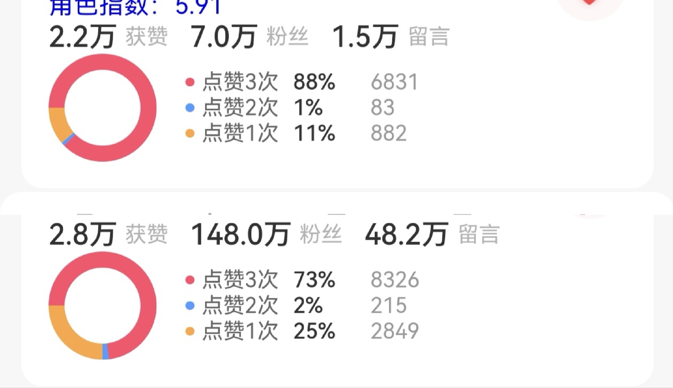来300砖趁现在任务不多，速度来做六签一送寻艺差6000＋点赞反超，来2000个
