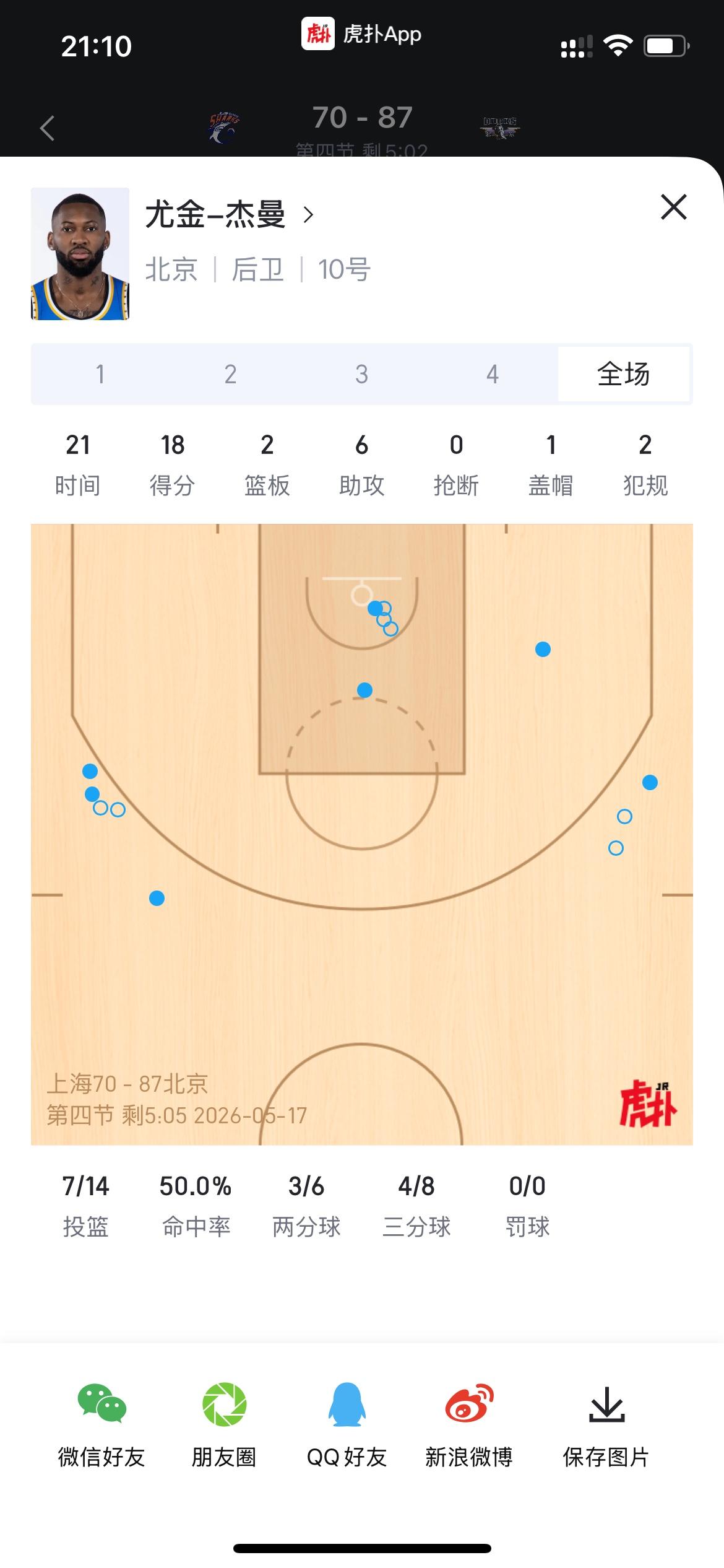 北京队这个杰曼杀疯了，简直了。各种超远面投三分，简直不讲理，关键还都能进。上海队