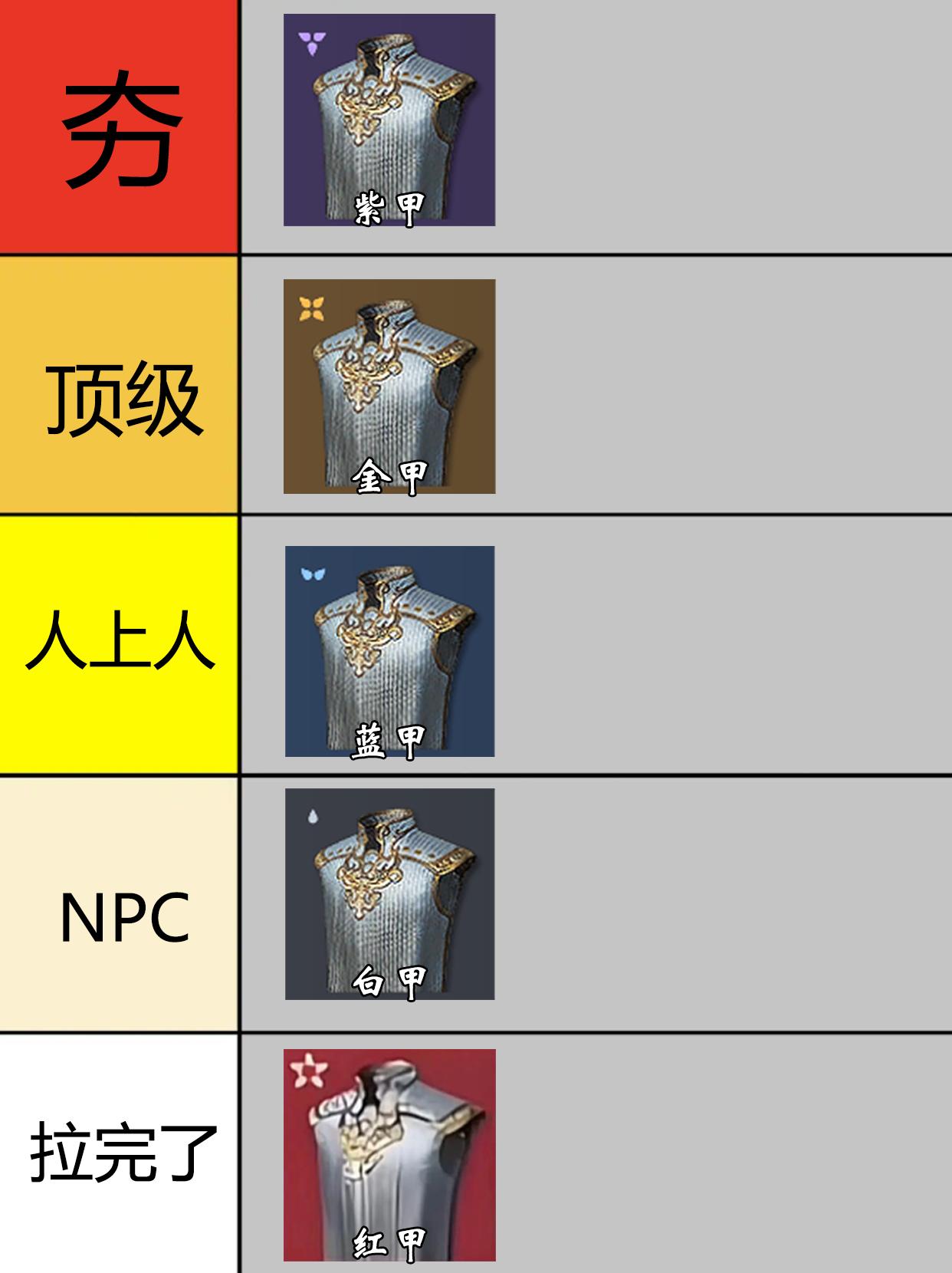 永劫护甲强度排行。