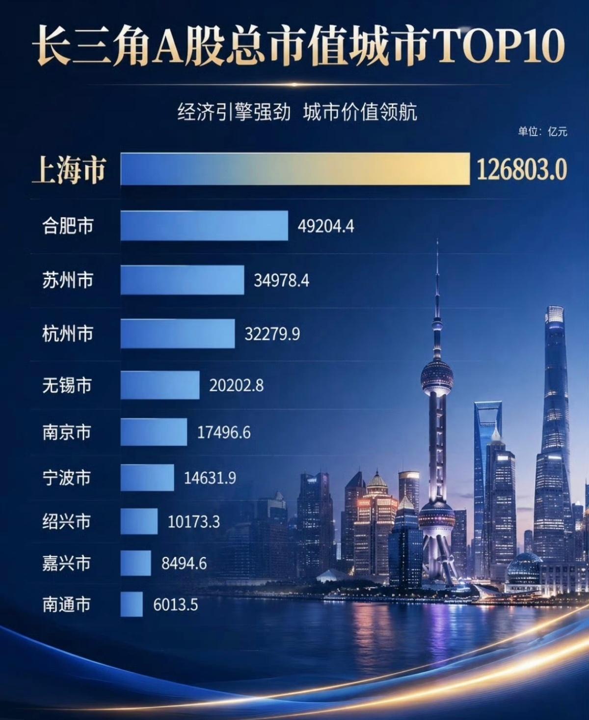 长鑫批量造富长鑫科技上市股价暴涨，合肥国资深耕多年账面浮盈超1.3万亿，收益近乎
