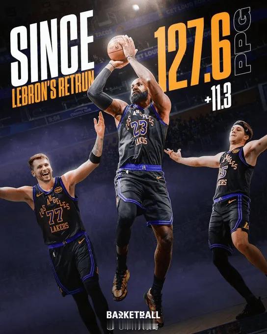 11月27日讯 昨日NBA杯小组赛，湖人135-118战胜快船。本场比赛，勒布朗