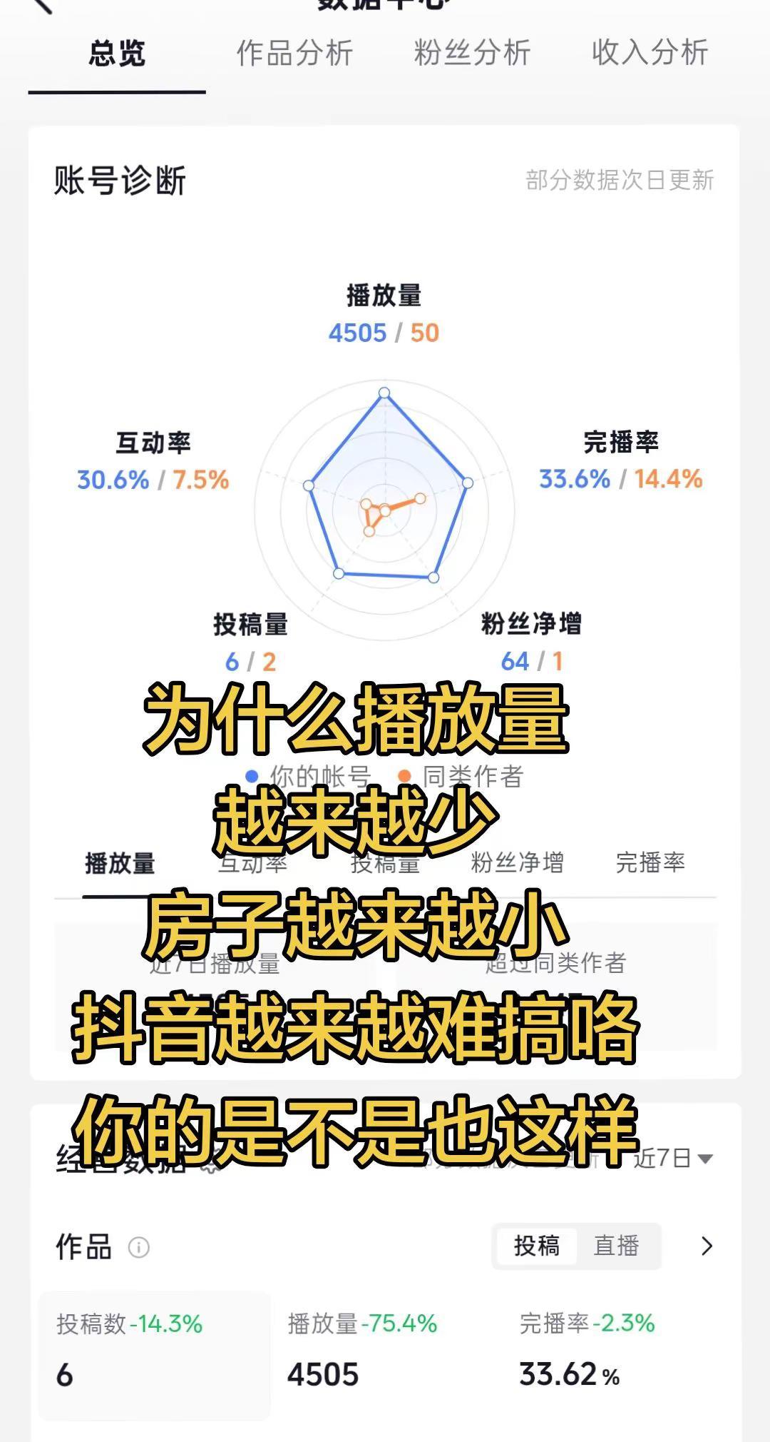 如何做好数据分析 数据分析行业现状 数据焦虑怎么破 数据分析见证成长 靠自己，提