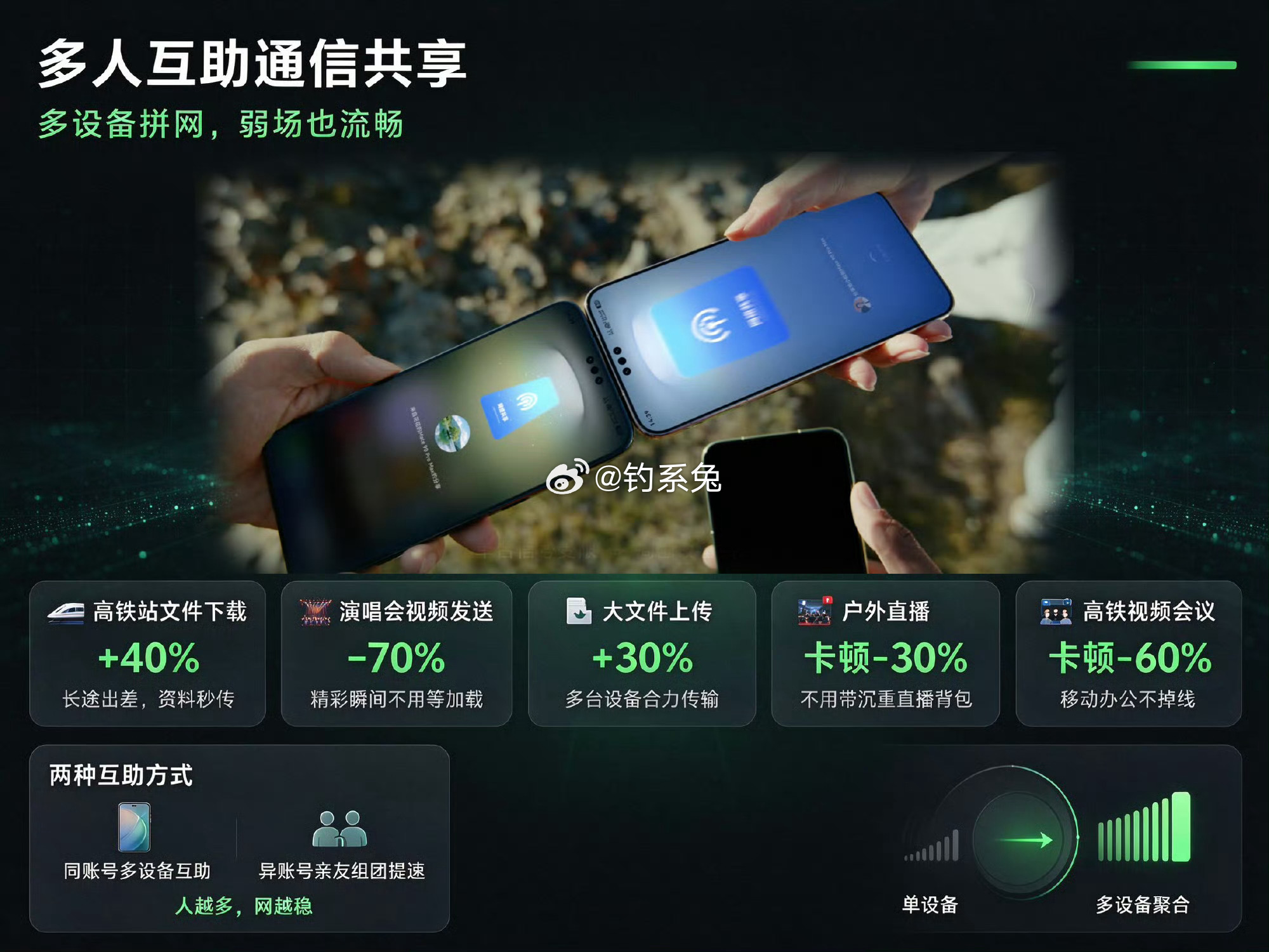 Mate90首发多人互助通信共享演唱会现场发不出消息、高铁上刷不出页面、山里没信