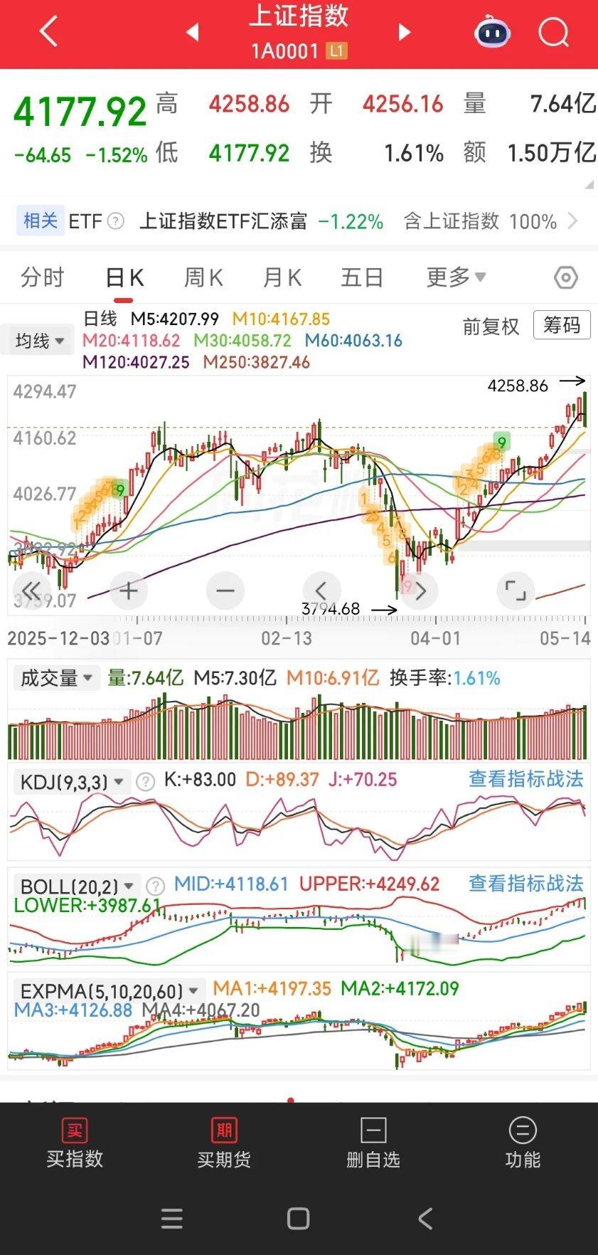 “慢涨急跌”是牛市最大的一个特点，一波上升行情中，经常会出现莫名其妙跳水。大多数