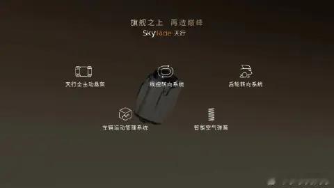其实今天吵吵闹闹那么多，都没谈到重点，这里面的重点是在于主动悬挂的极限频率响应能