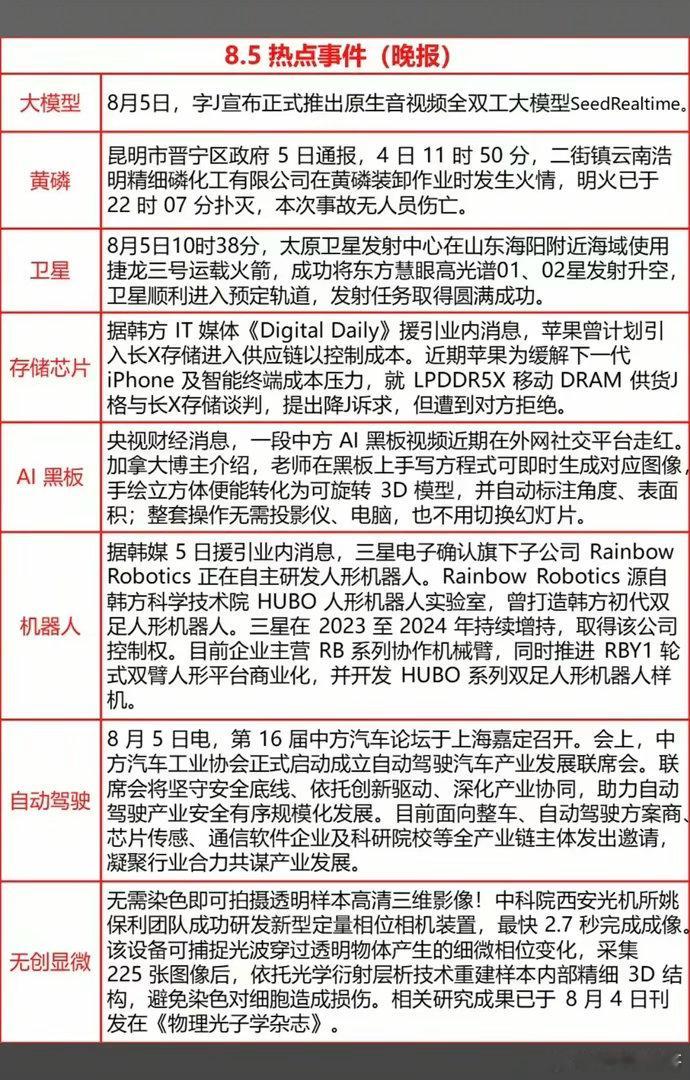 8.06周四  财经热点信息整理！1.文生视频、大模型2.商业航天、卫星3.存储