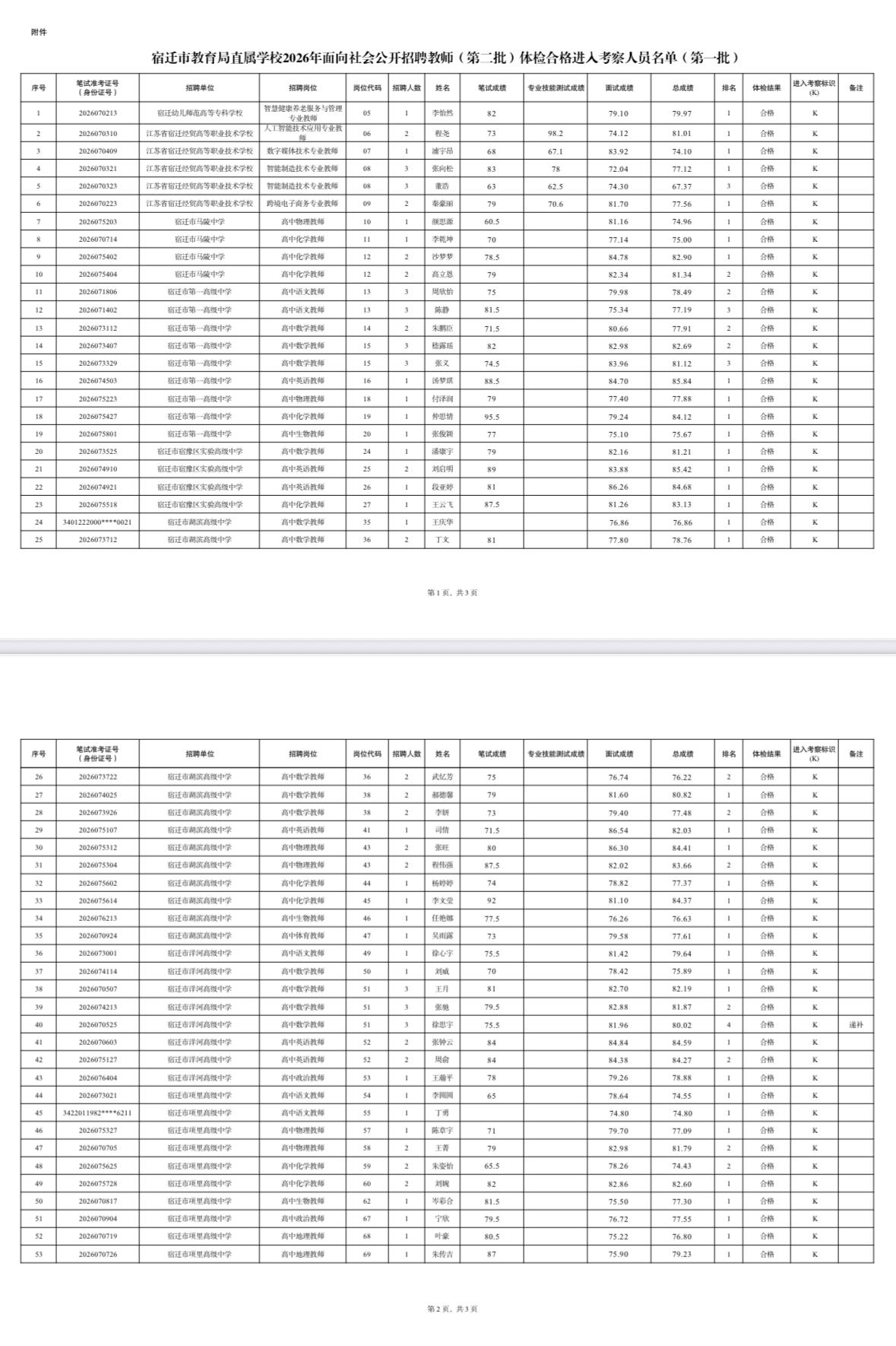 【江苏宿迁】宿迁市教育局直属学校2026年面向社会公开招聘教师（第二批）体检合格