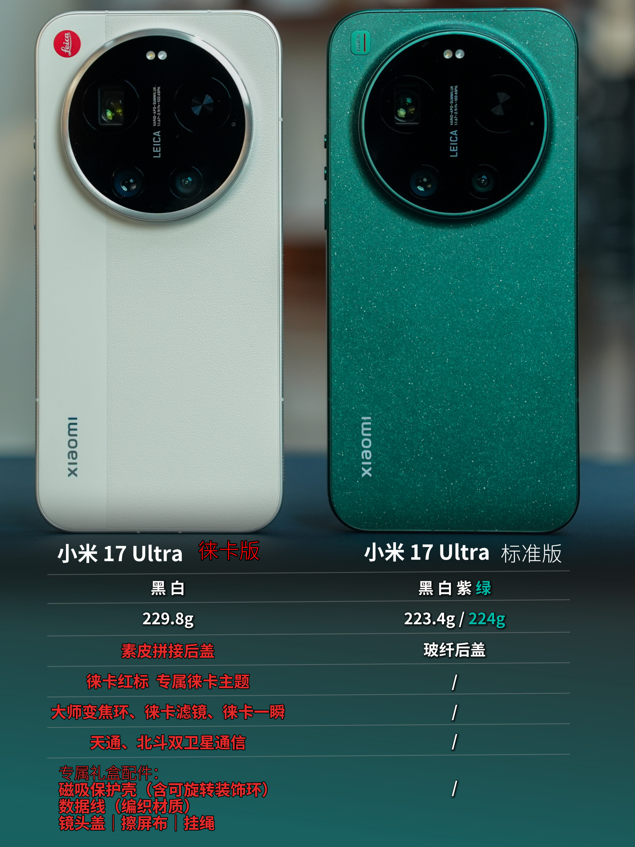 小米 17 Ultra 徕卡版和小米 17 Ultra 标准版，有什么区别，不仅