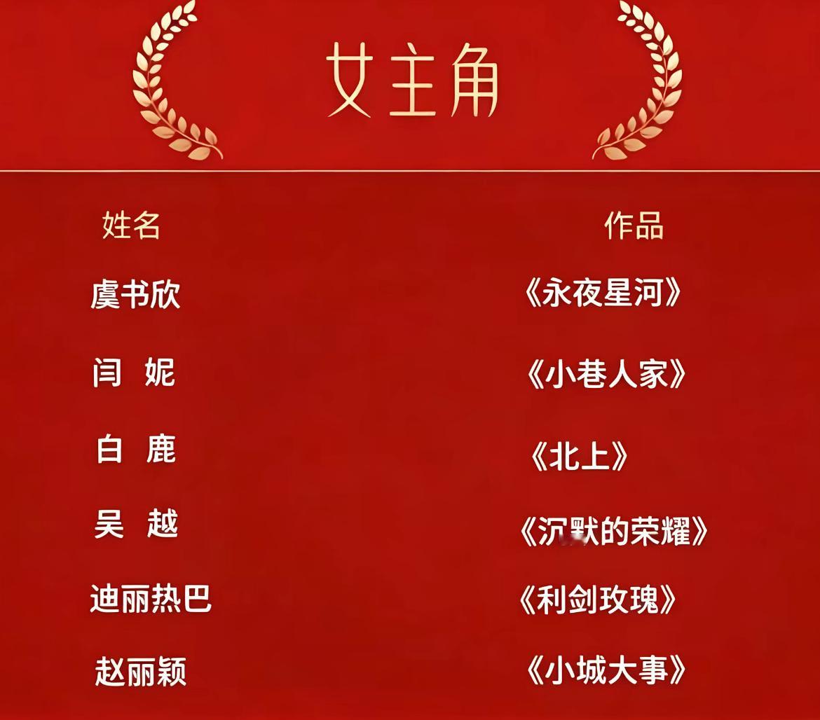 曝金鹰奖最佳女主提名有白鹿金鹰奖女主提名曝白鹿提名金鹰奖最佳女主不懂就问？白鹿是