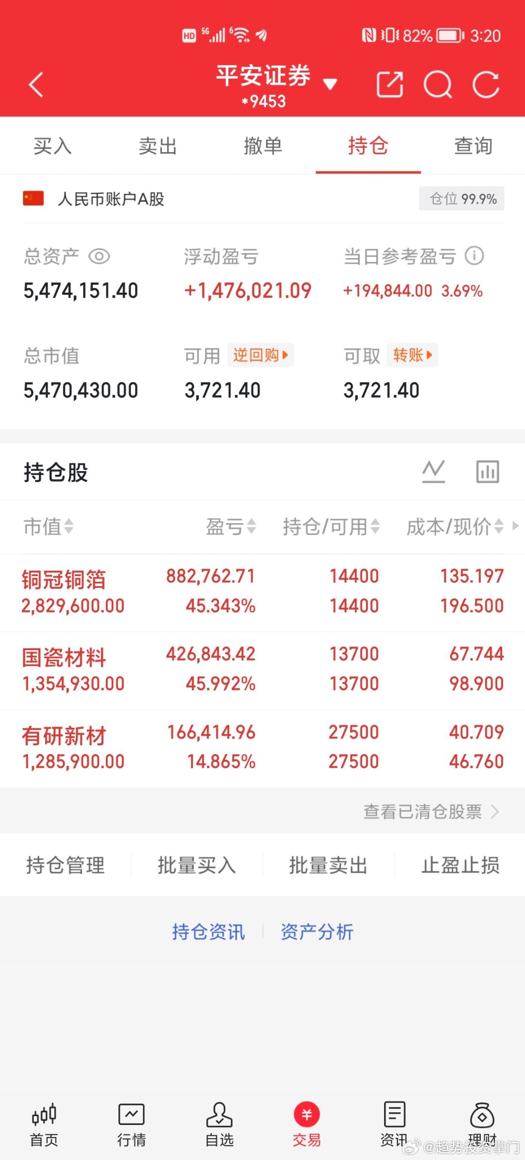 📊 第110天战况速递50W挑战150W（已达标✔️）目标500W（已达标✔️