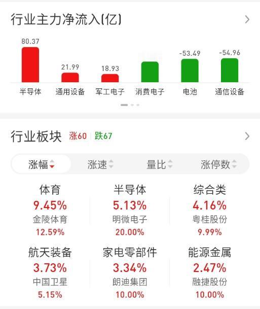 ETF买卖点记录（2026.04.30）

恒生:不动☞持有5成
红利:不动☞持