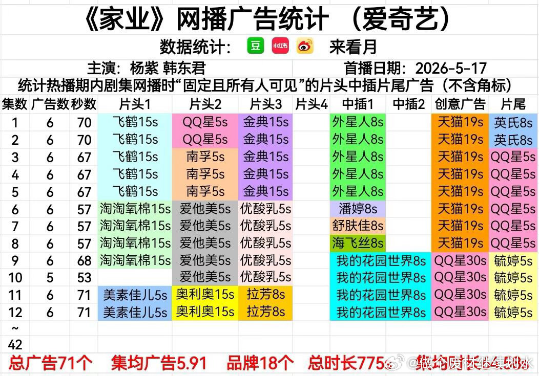 家业 第11-12集 重回6广，新品牌+3！家业｜ 