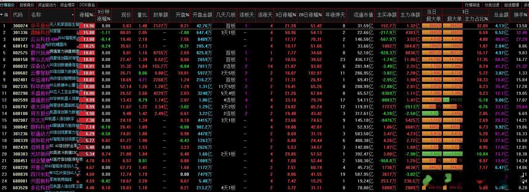 a股  deepseek  DeepSeek 开源首个代码库！全球第一大开源大模