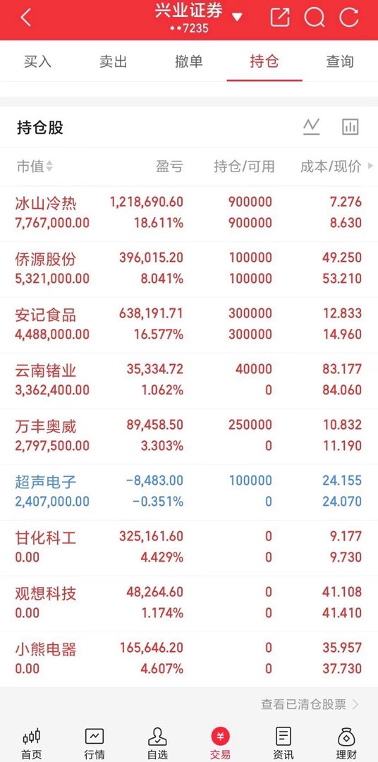 兄弟们！明天的肥牛已确定。子弹好了吗？明天一起来见证！[心][心][心] ​​​