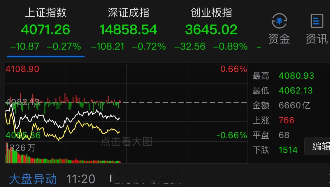 这波是波段反转信号，不是立刻就连续大阳线拉升的走势，今天盘面走得其实很健康，和我