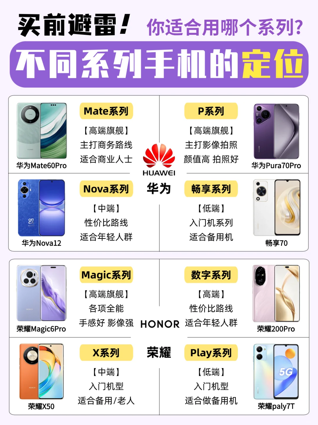 买前必看‼️不同品牌手机定位怎么看❓