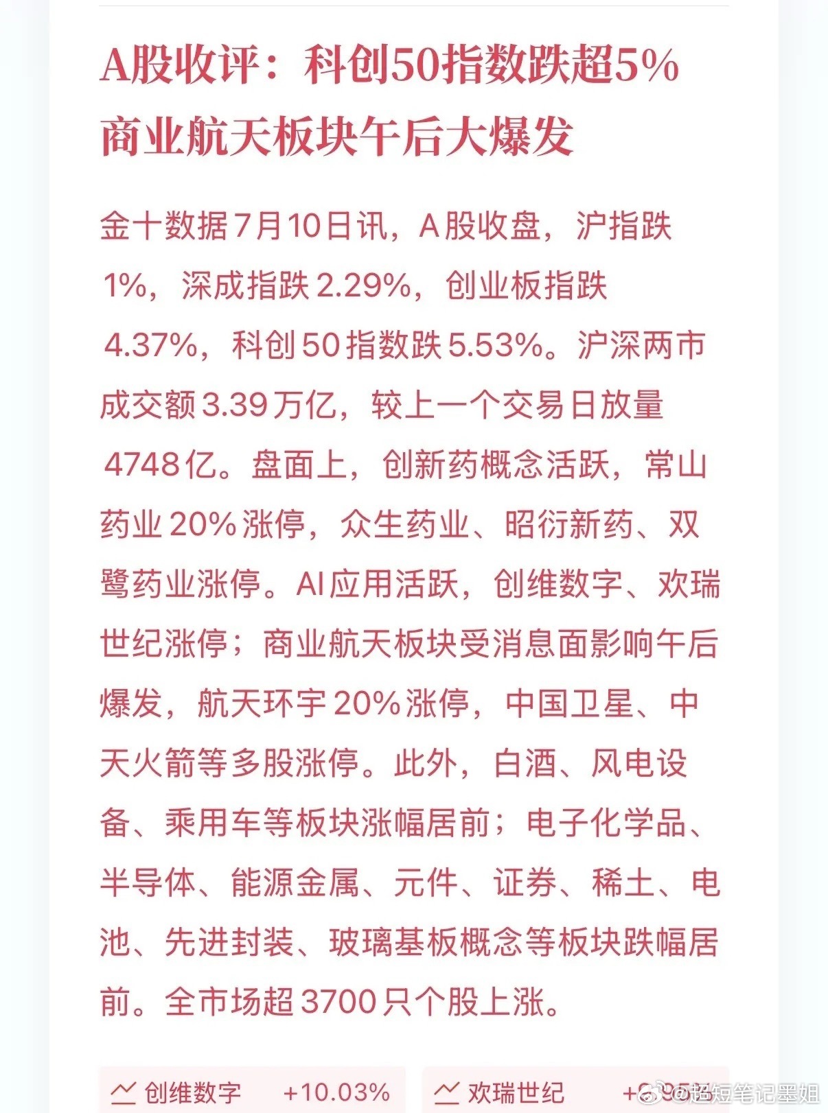 指数暴跌，个股狂欢，这行情魔幻到不敢认。今天A股上演了一出“指数吃面、个股吃肉”