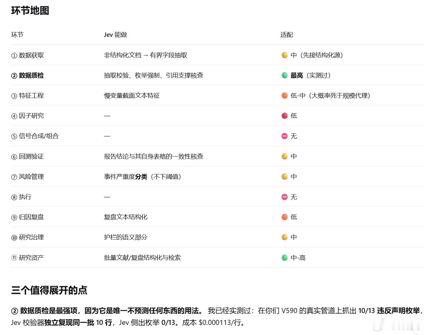 有把Jev用在量化研究的没？深圳有人研究的话，可以当面交流一下。 ​​​​下午刚