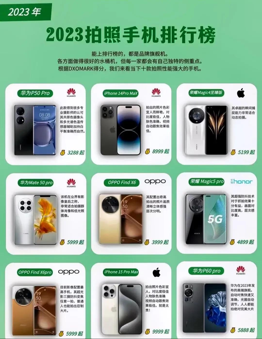 2023年拍照手机排行榜前九名，你认为哪款手机拍照好？这里面居然有两款荣耀手机，