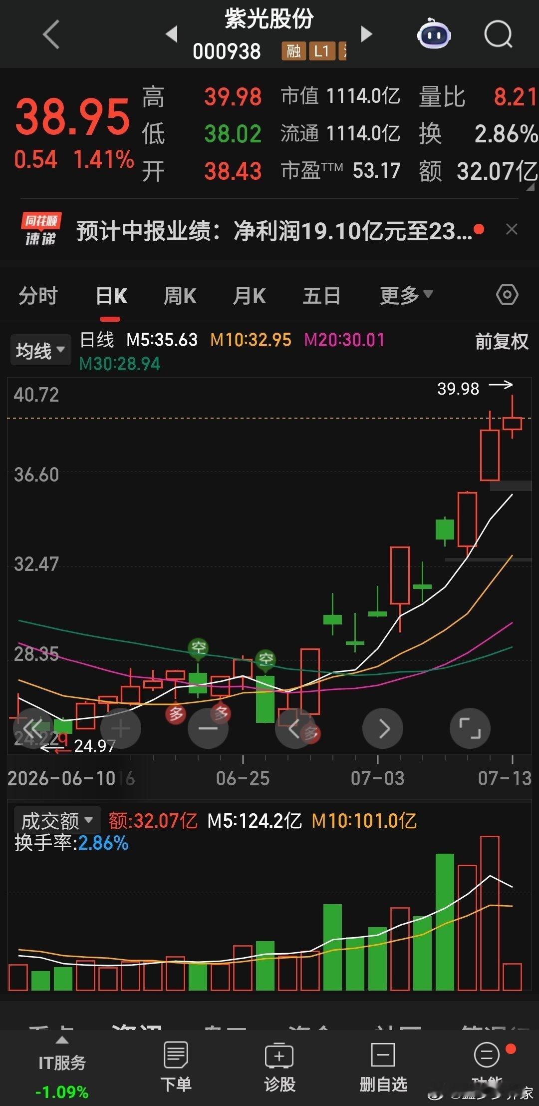 紫光股份继续新高