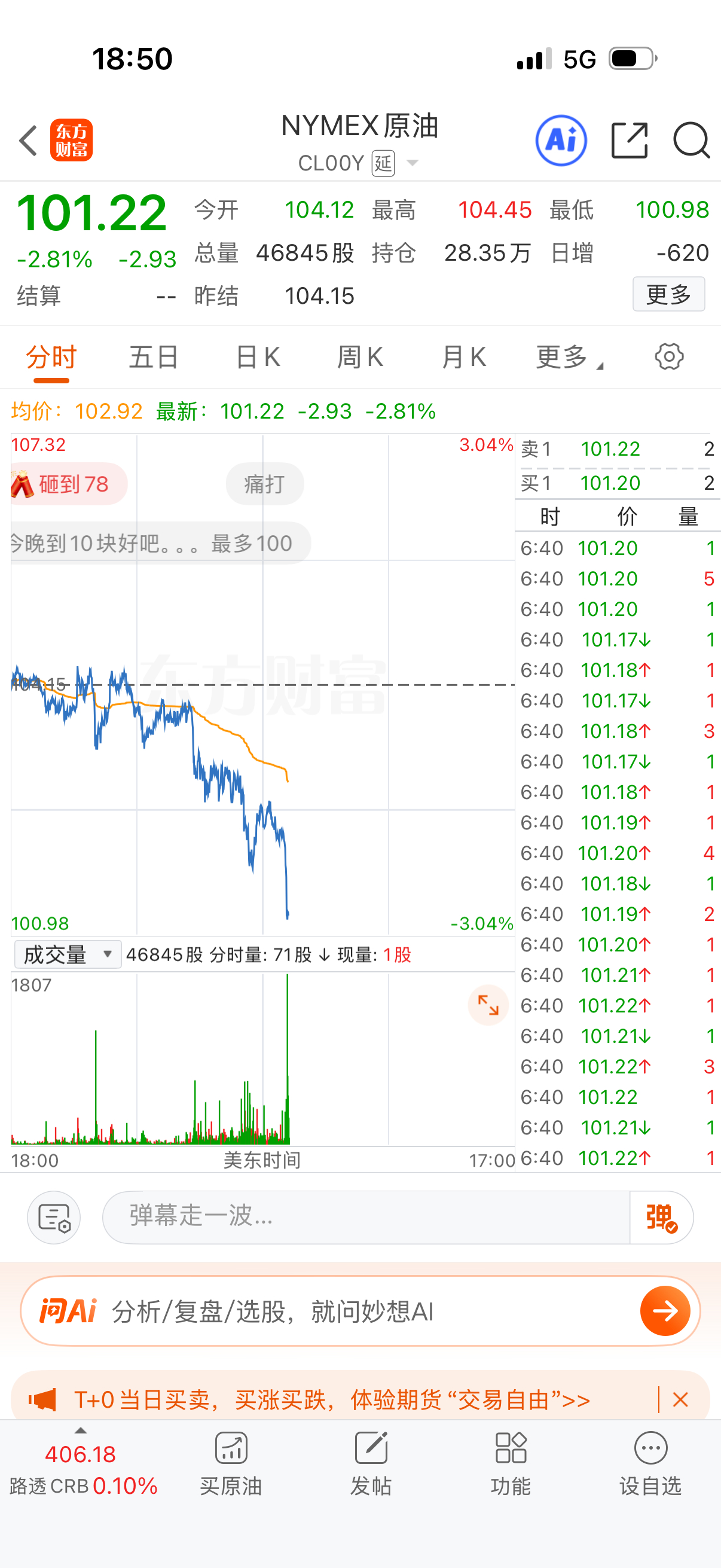 原油跳水是好事。 