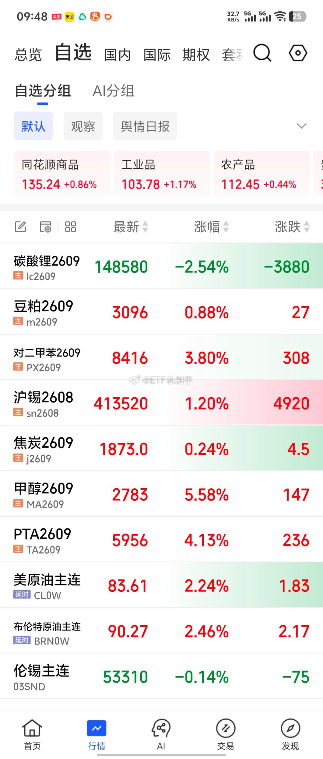 能期待的果然只有商品，股票是一点也指望不上