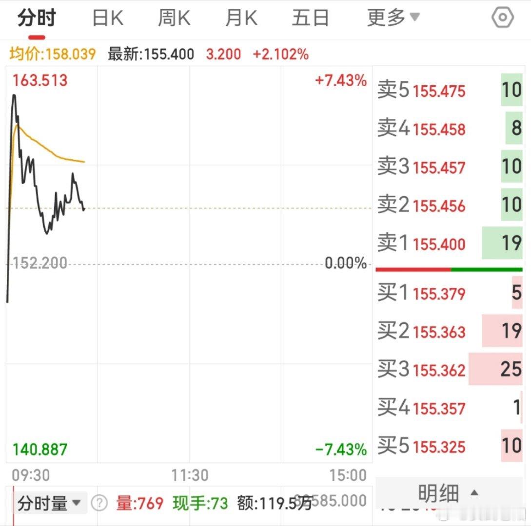 它今天还是很强势的，可以继续关注！ 