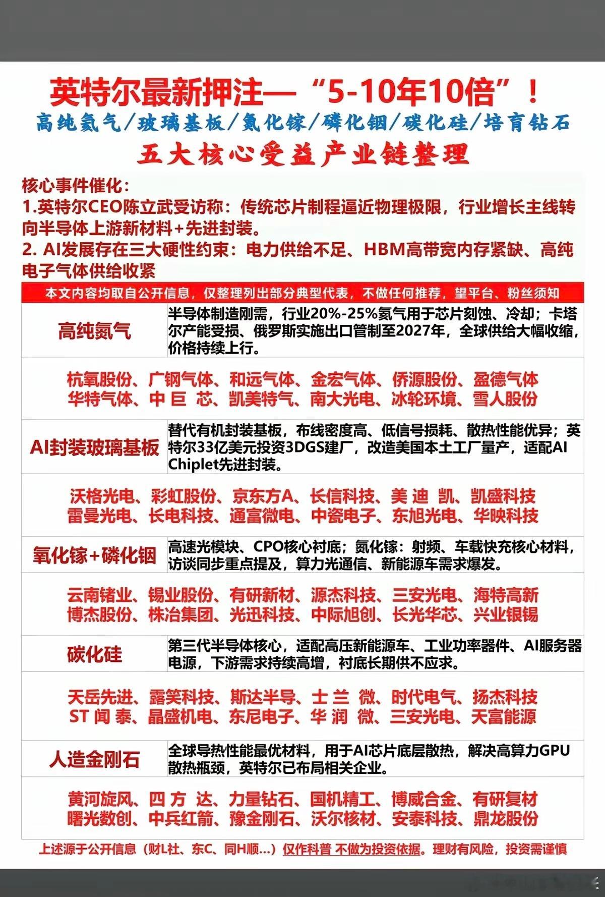 今日看盘黄金股票 英特尔最新押注五大半导体材料：5年10倍！1.高纯氮气2.封装