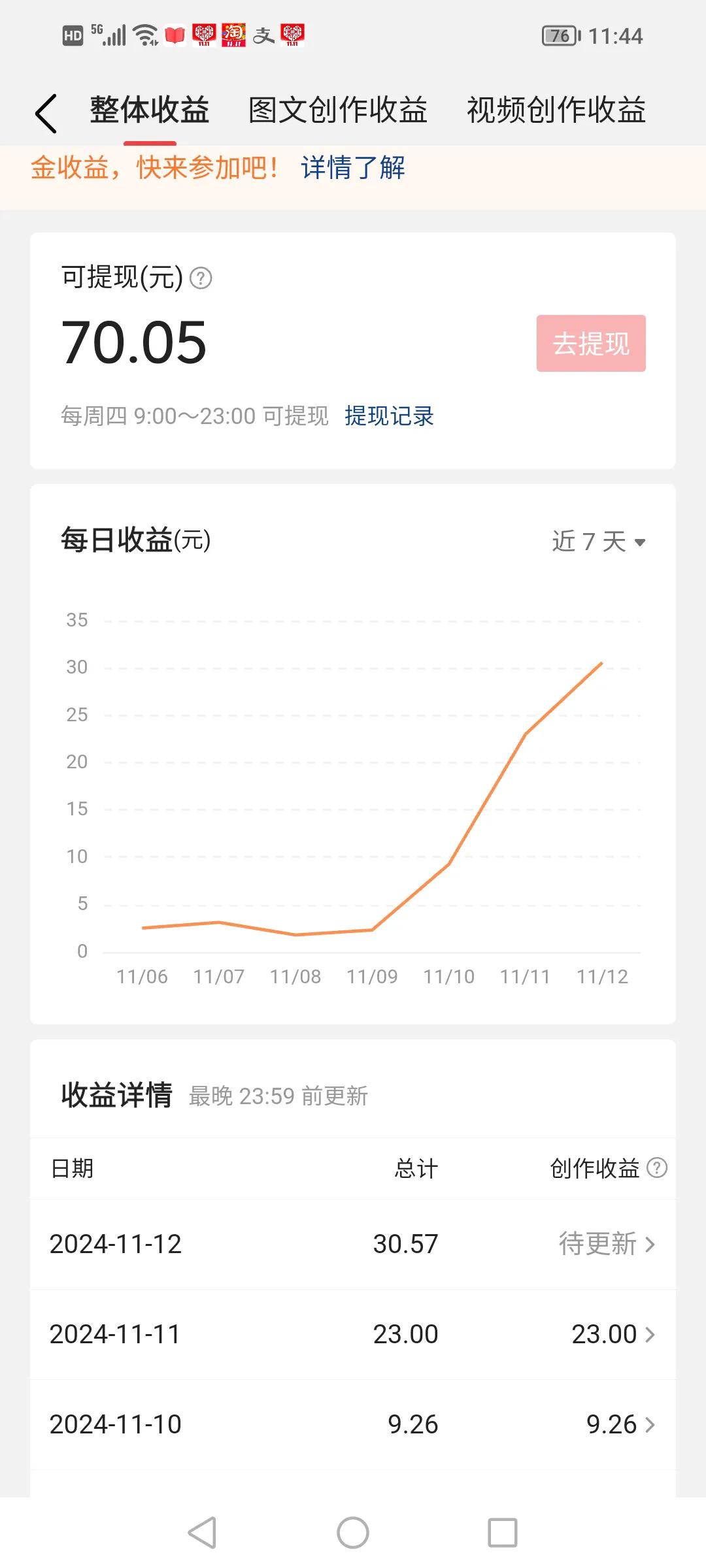 写头条真的要掌握好题材呀，题材最重要，他直接关系到你的收益。

写头条一年多的时