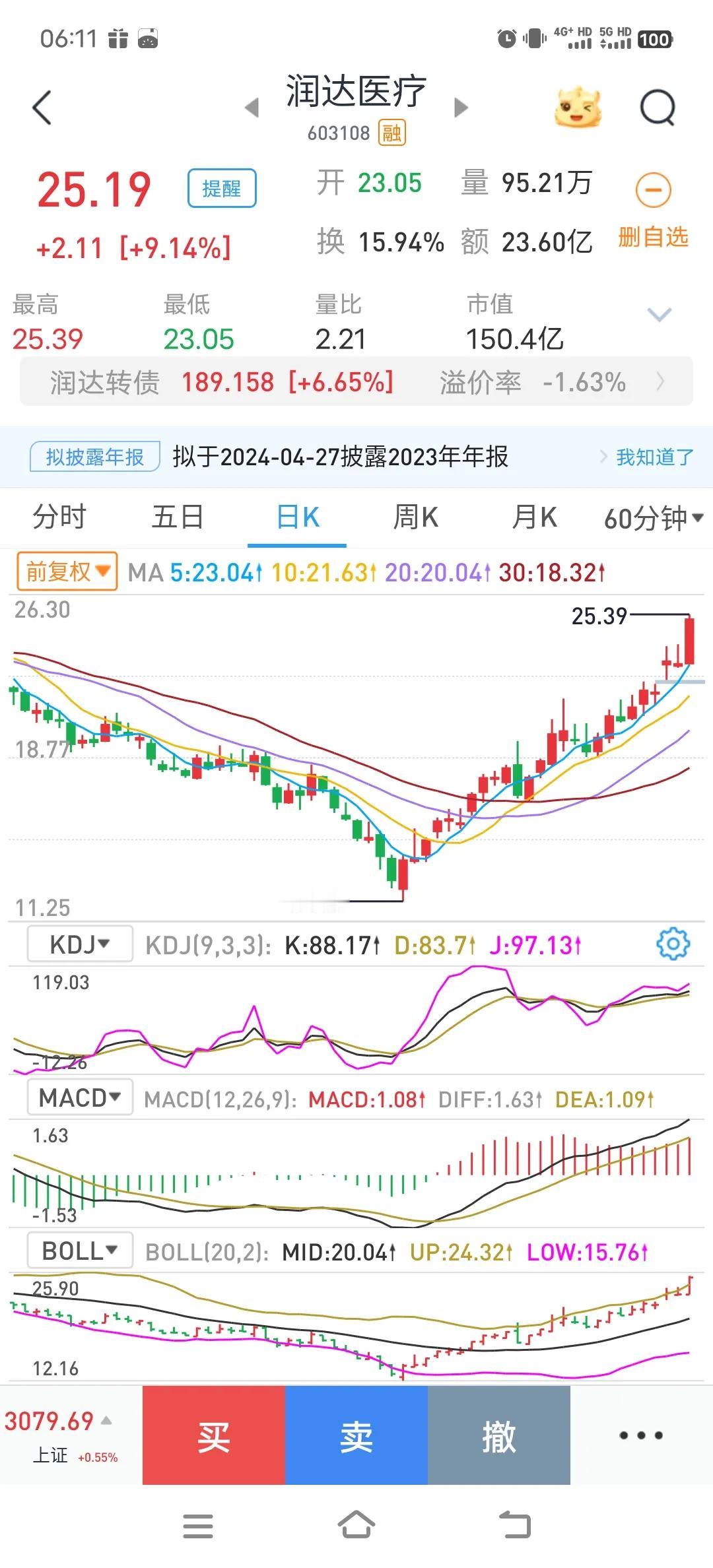 3月21日早评，现在的股市行情没有太多好讲的，就是各国的轮动。还是集中在科技股板