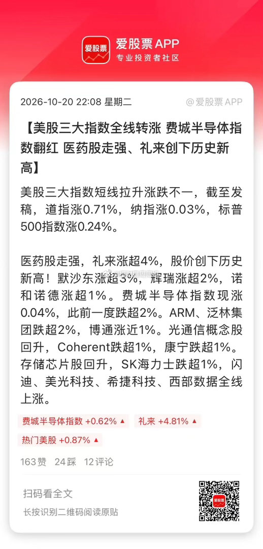 今晚美股又狂飙了，主要是中东又来利好，媒体报道说，美伊初步认可巴基斯坦斡旋提案！