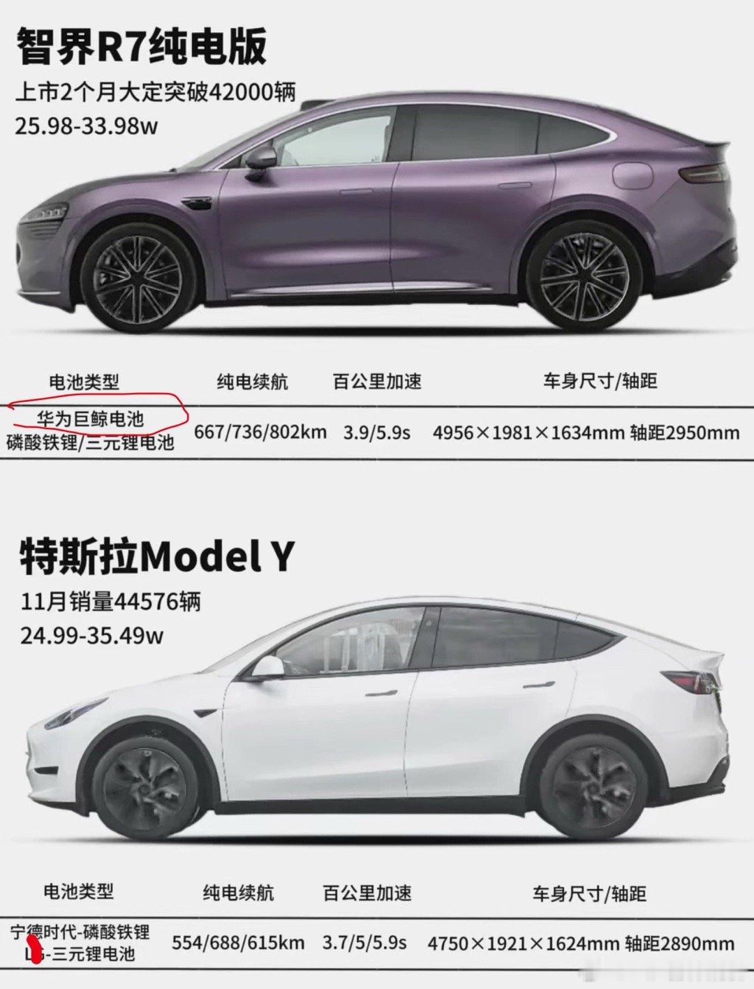 在这么下去，过两天是不是轮胎会写成“藏王轮胎”？看之家写的 智界r7  电芯是四