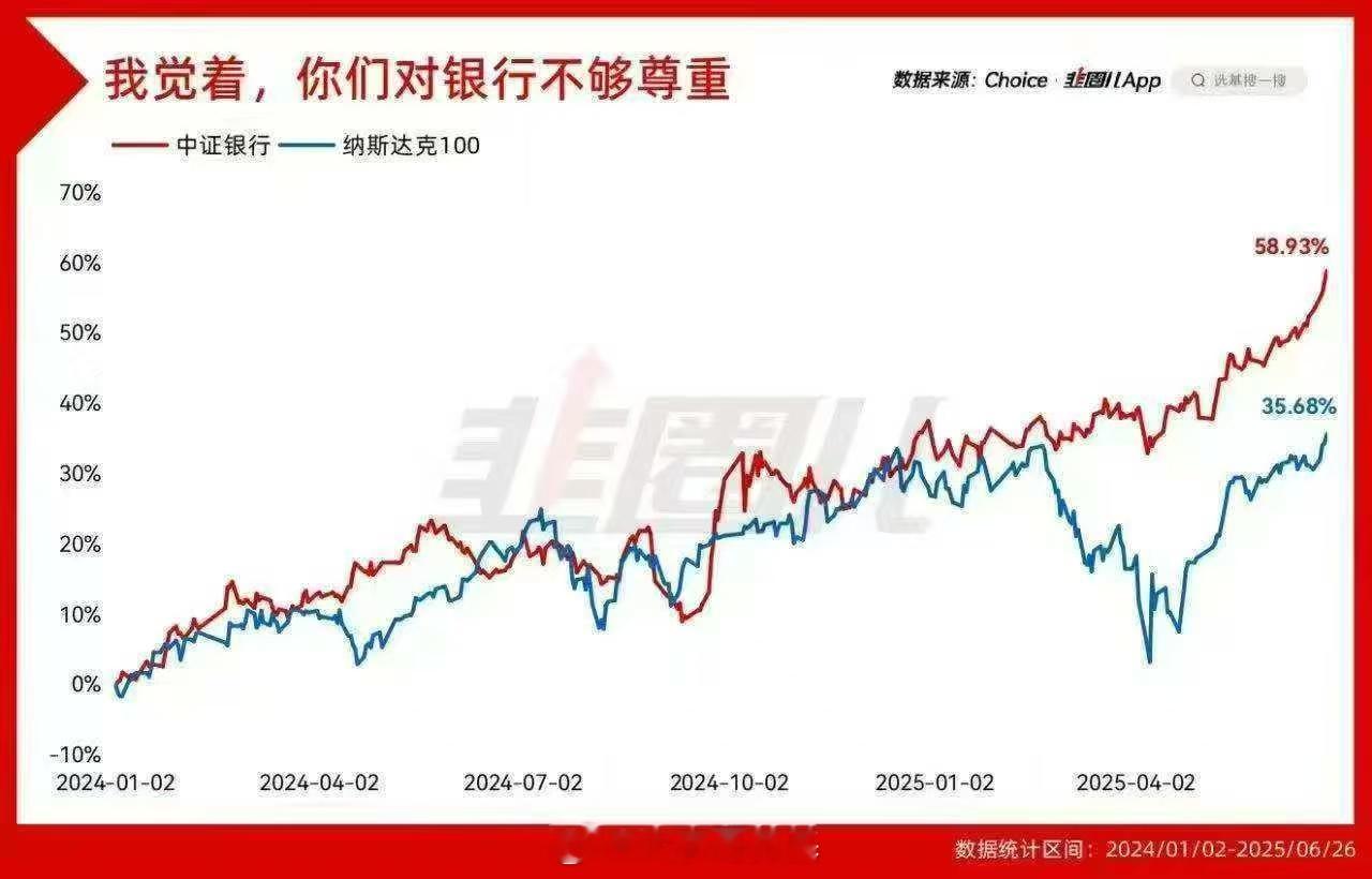 美股有7巨头，我们A股有N巨头银行科技。 ​​​