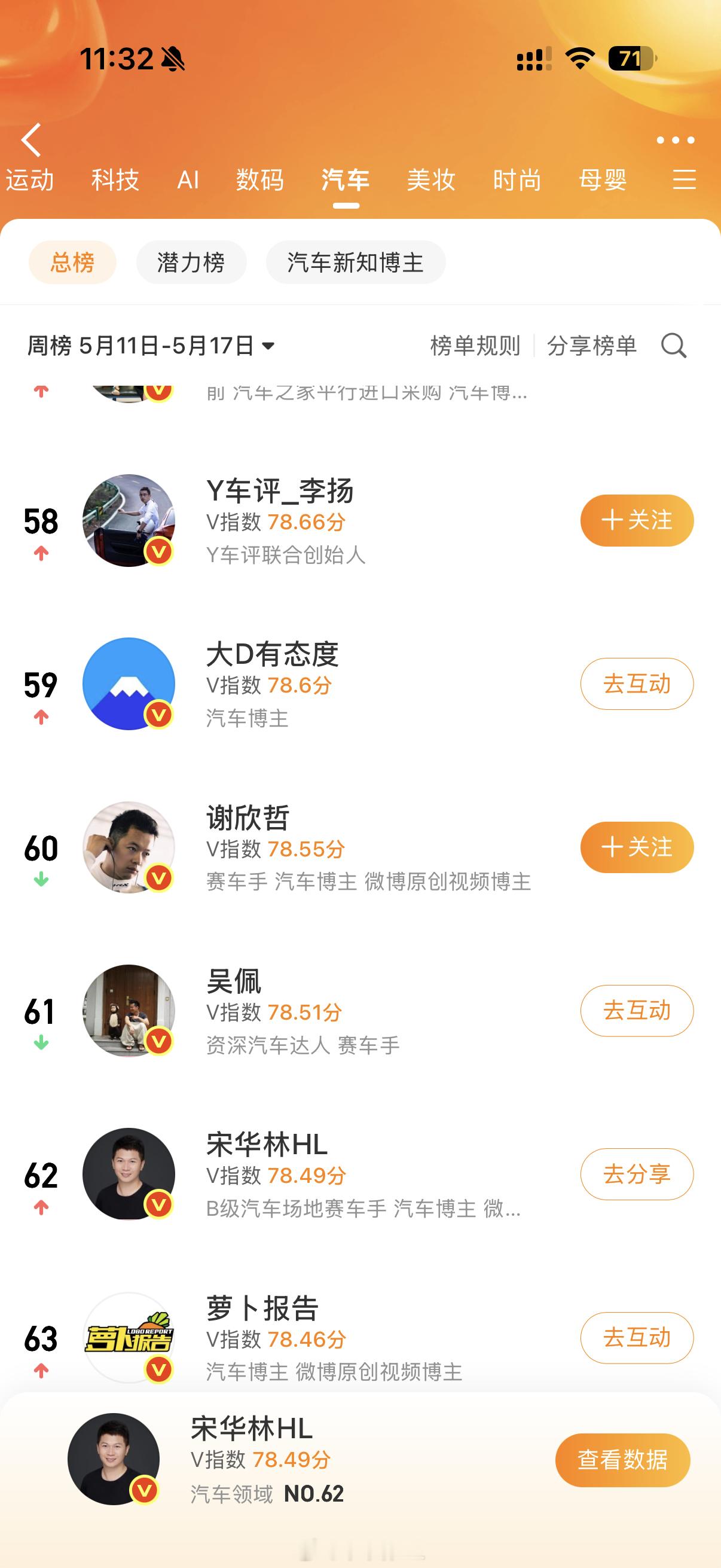瞎弄，汽车榜也就排名 62 华林的车生活 