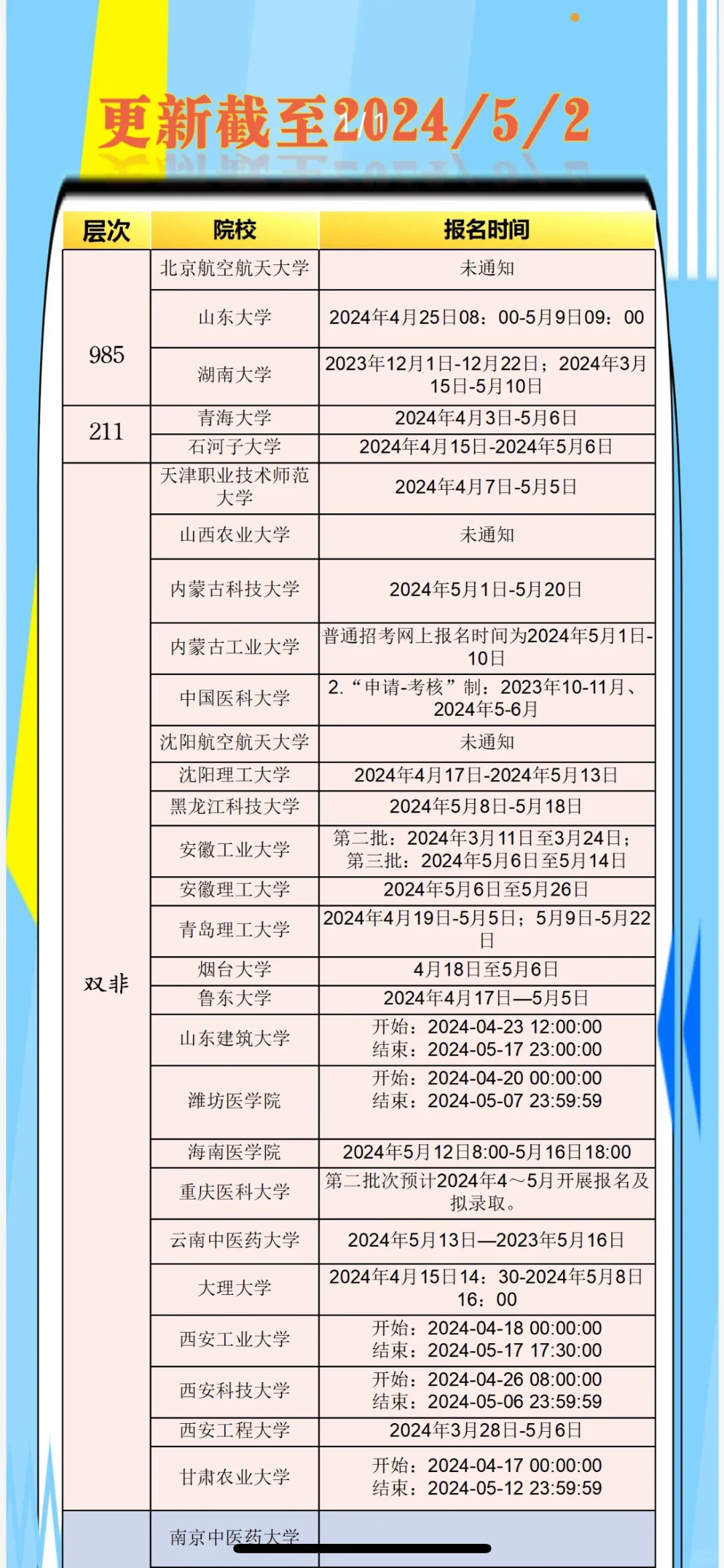 截止24年还能报考的高校