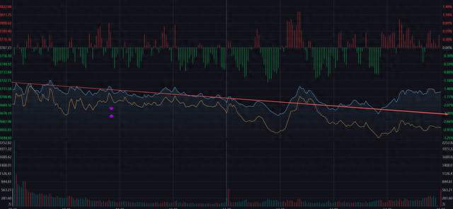 用 DeepSeek 判断题材是逆势还是高潮，我把方法整理成了教程