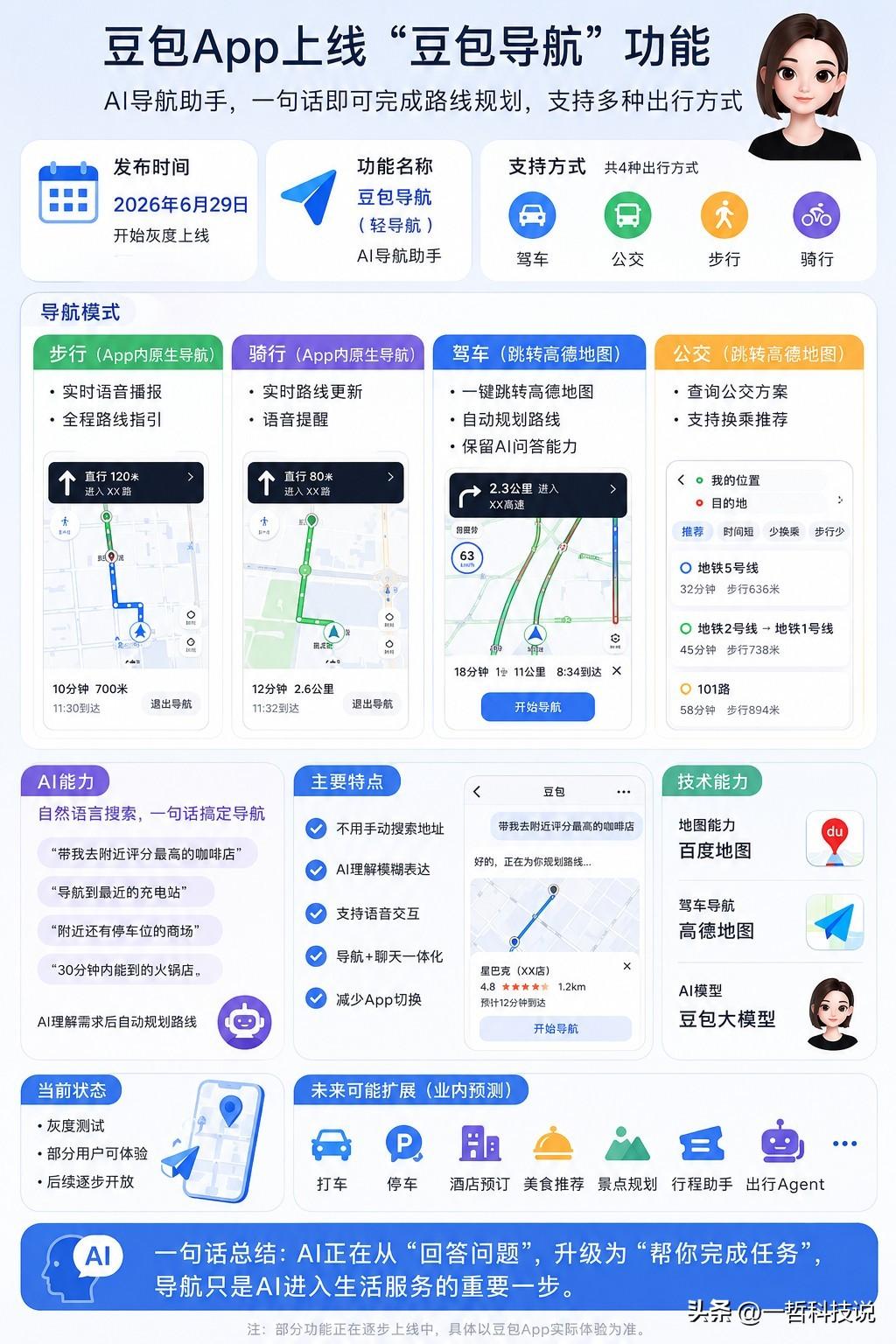 大动作！豆包App居然能当地图导航用了？

6月29日，有消息称，豆包App已上