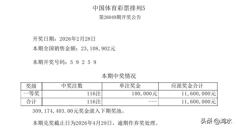 昨晚开奖的排列五，一等奖又中出116注，而上一期则爆奖512注，本期全国销量23