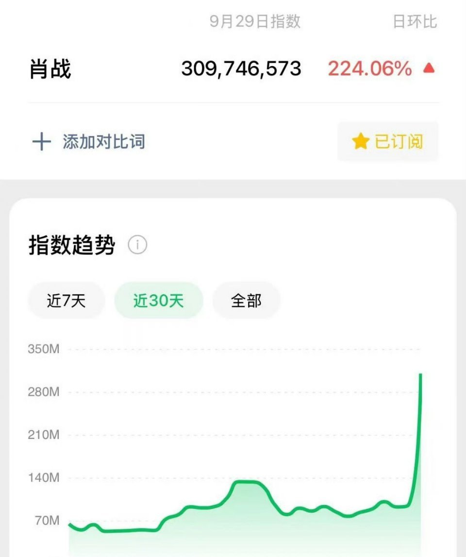 肖战微指破三亿肖战微指破三亿，大湾区晚会舞台太出圈了～出现就是焦点[锦鲤附体] 