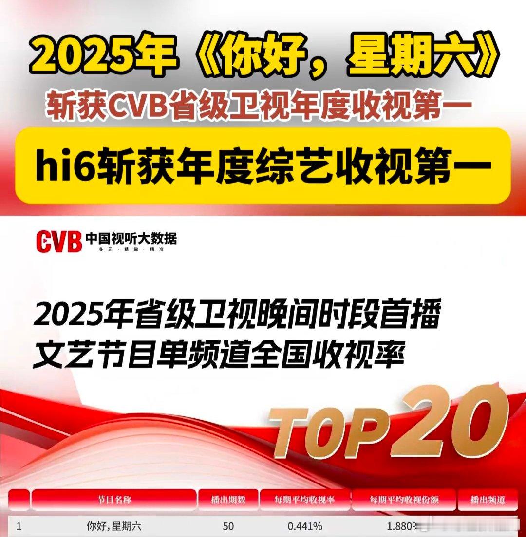 hi6斩获年度综艺收视第一你好，星期六 国民综艺的排面！《你好，星期六》拿下年度