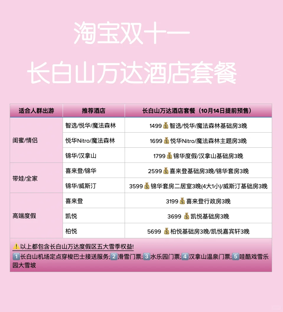 人生建议：冬天一定要去长白山滑雪！